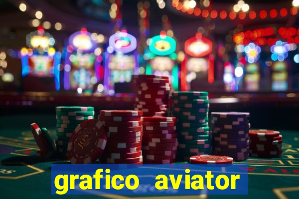 grafico aviator aposta ganha