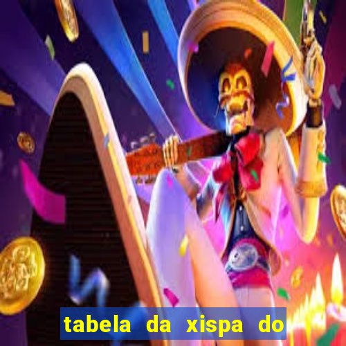 tabela da xispa do jogo do bicho